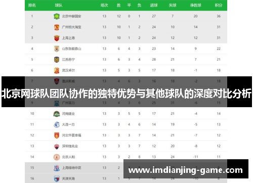 北京网球队团队协作的独特优势与其他球队的深度对比分析